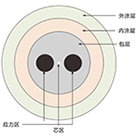 光纤陀螺用保偏光纤